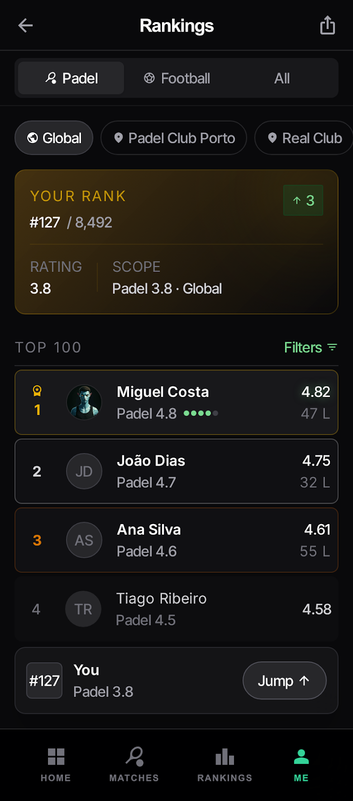 Field rankings — multi-sport global ladder